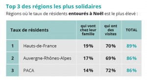 top3-des-regions-solidaires